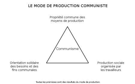 modeprodcommuniste